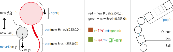 Processing usage guide
